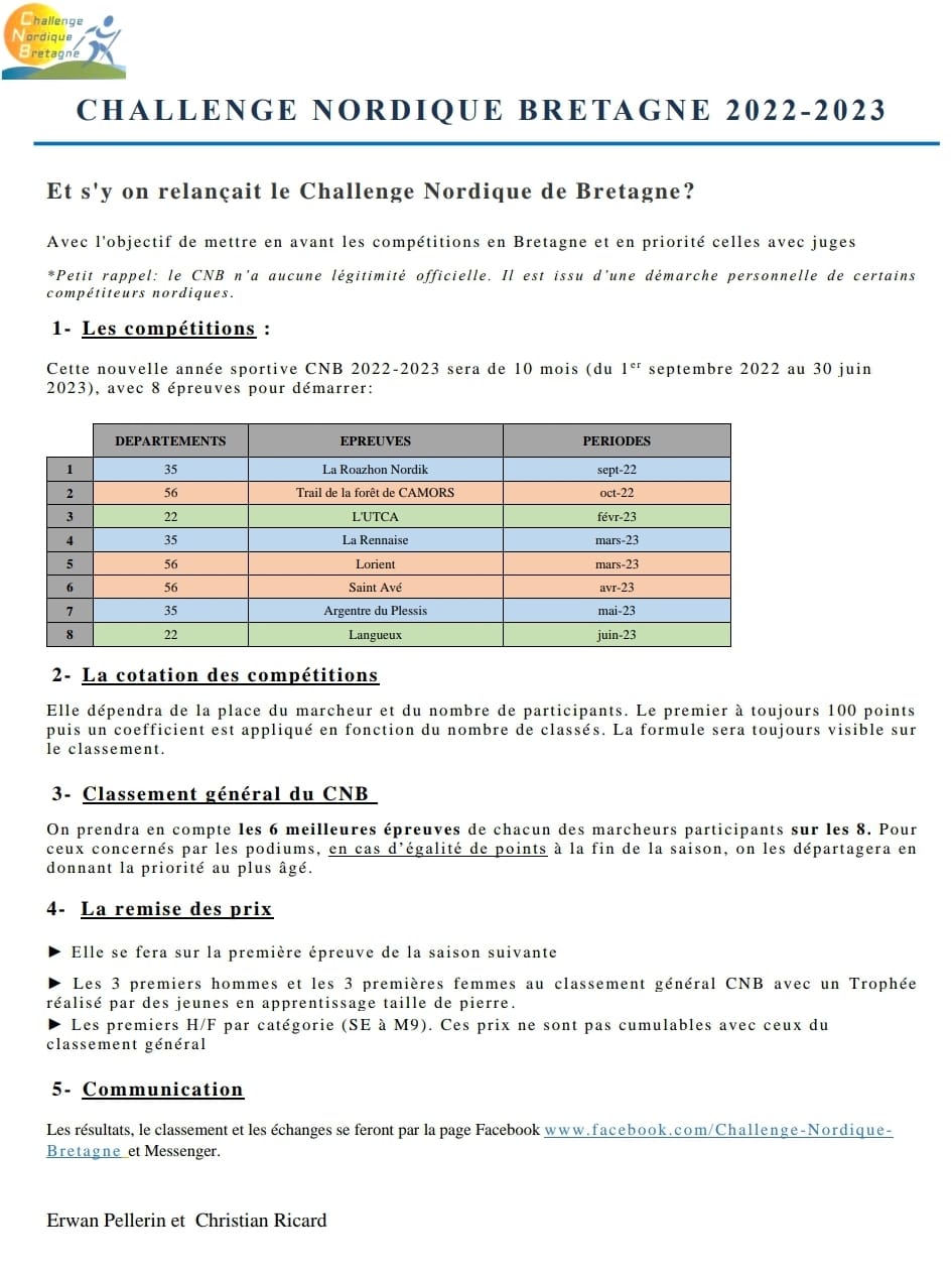 2022 2023 Challenge